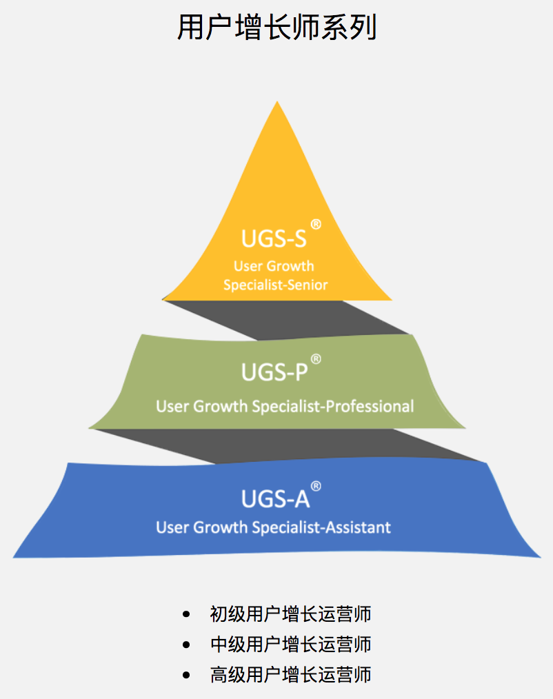 UGS和SMEI有什么联系